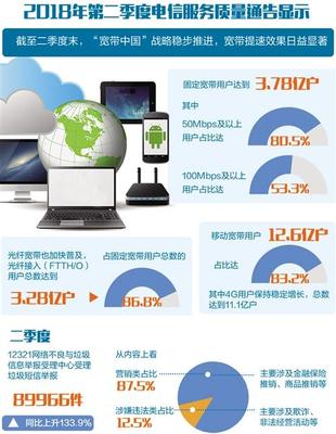 補電信服務(wù)短板 為信息消費加油——互聯(lián)網(wǎng)信息技術(shù)服務(wù)的核心驅(qū)動與優(yōu)化路徑